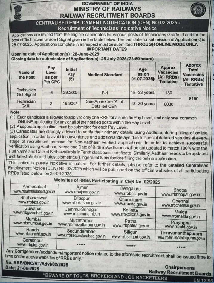 RRB Technician Recruitment 2025 Short Notice