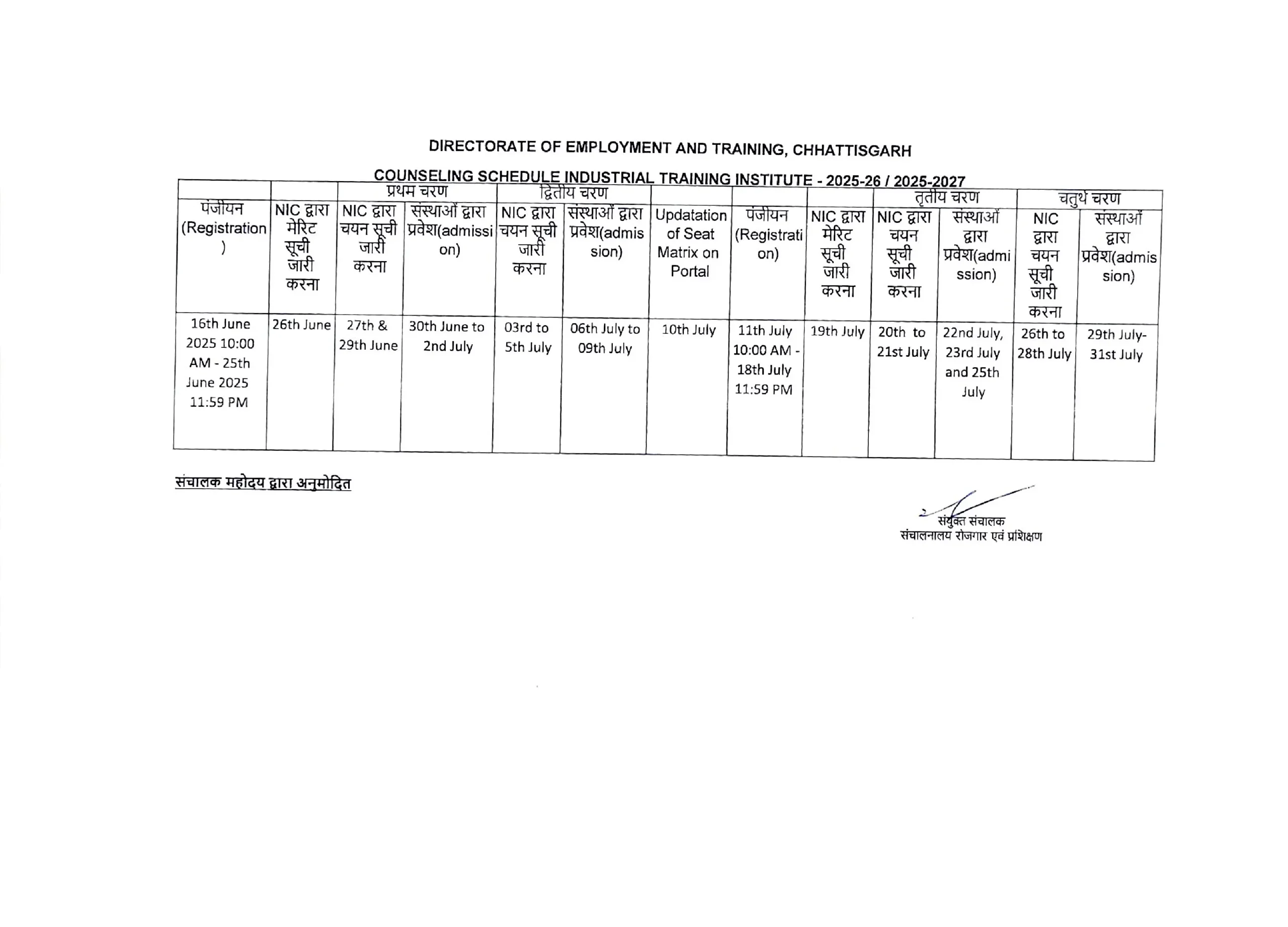 cg iti merit list 2025 pdf download