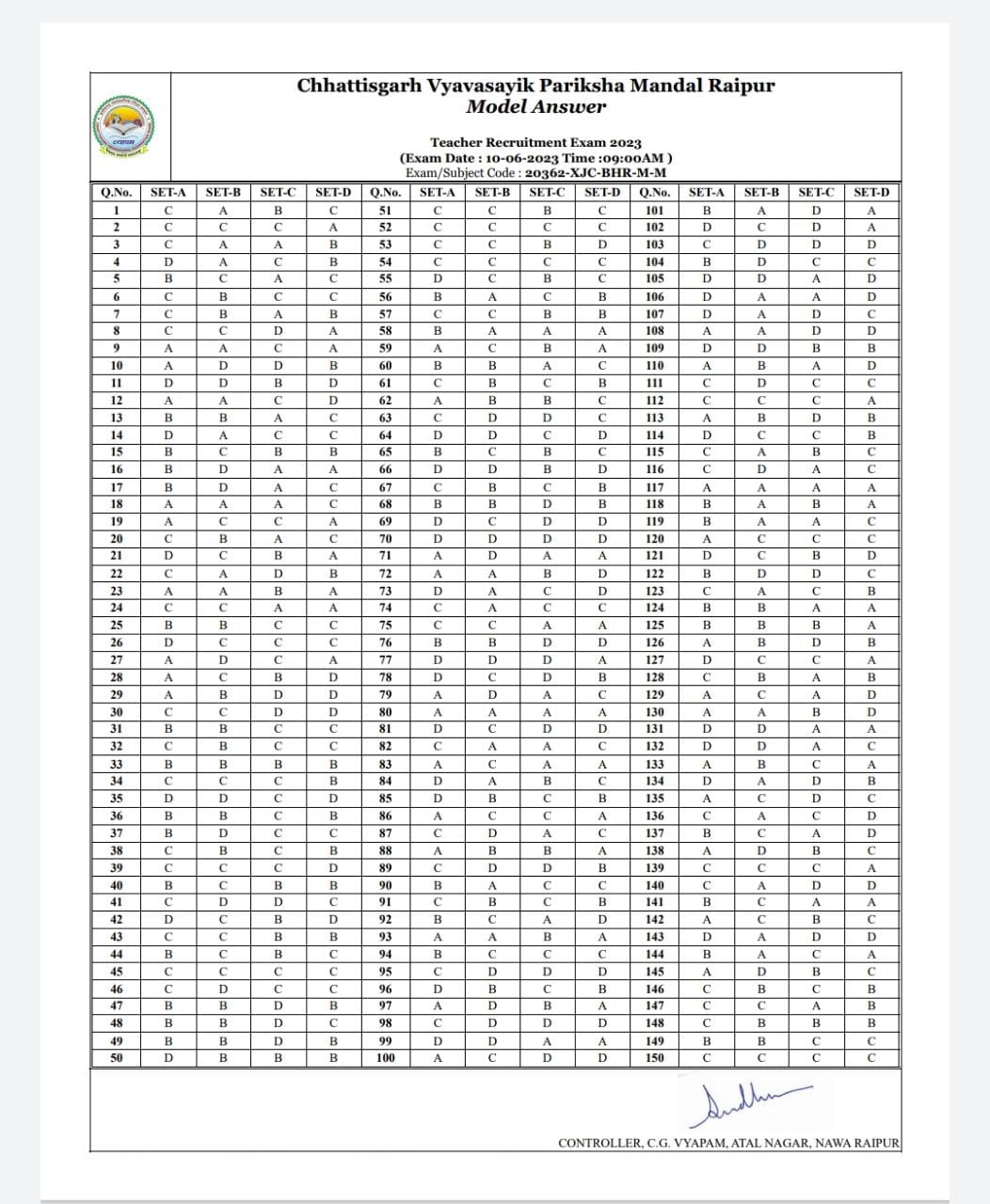 Chhattisgarh CG Vyapam Teacher Answer Key 2023 CG COLLEGE INFO