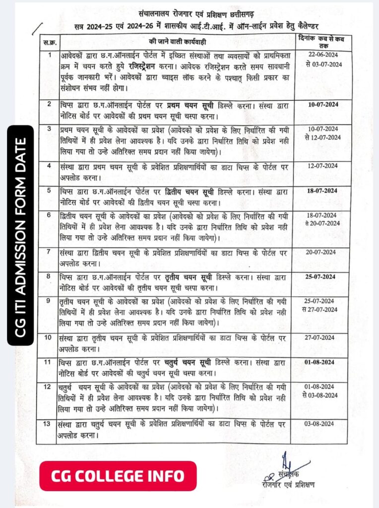 cg iti admission form 2024